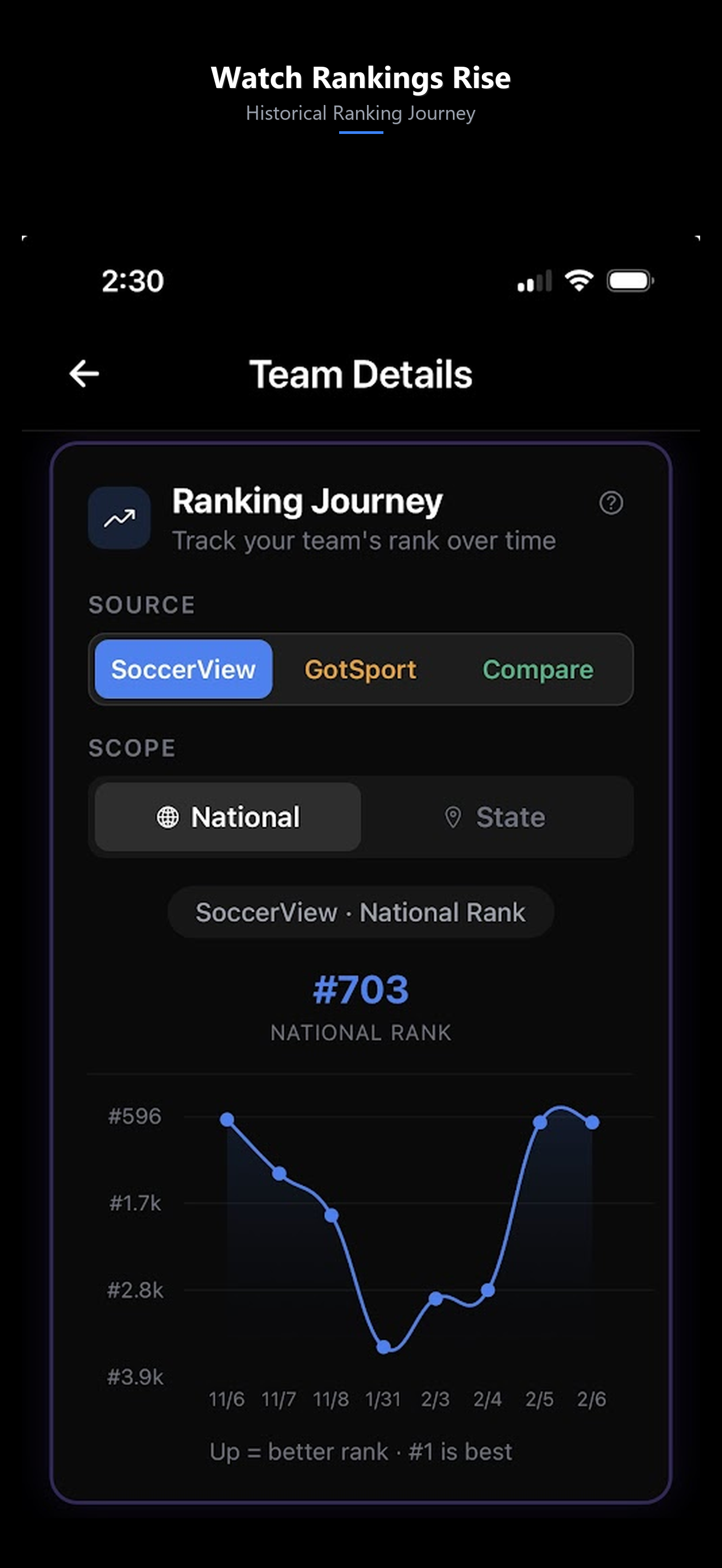 Ranking journey chart showing team rank improving over the season